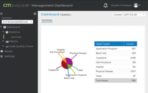New CM evolveIT Product Offering: Code Structure Dashboard | Prepare ...