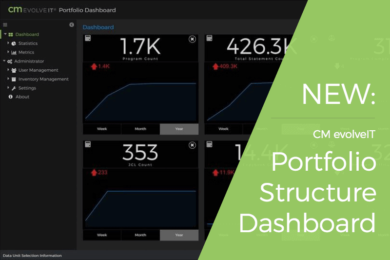 Portfolio Structure Dashboard