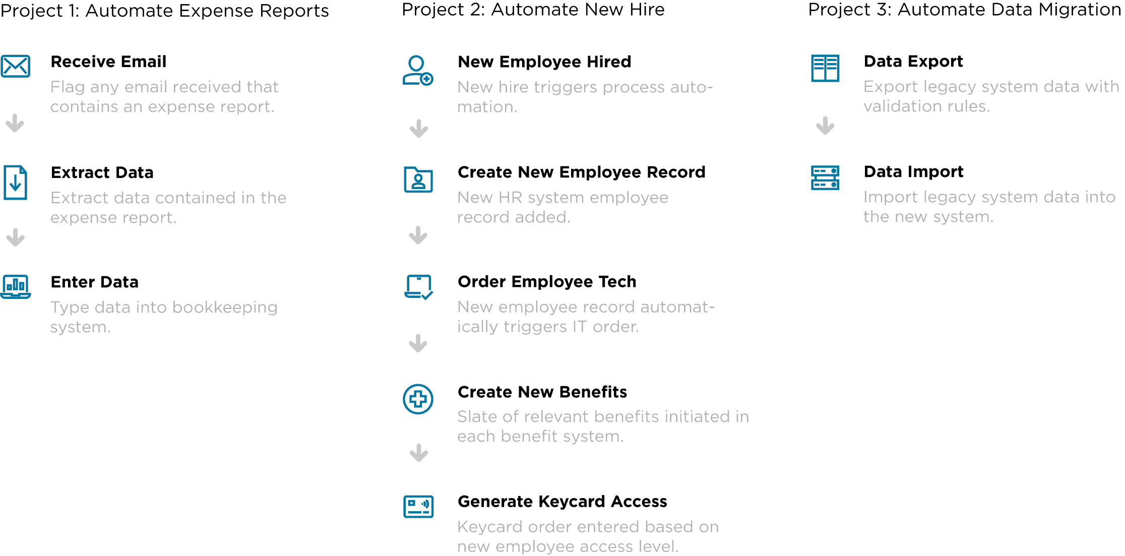 Human Resources RPA Projects
